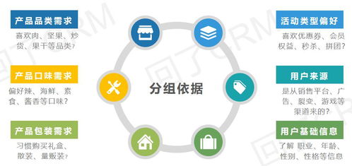 服務(wù)號(hào)一發(fā)推文就掉粉？精準(zhǔn)運(yùn)營教你搞定精準(zhǔn)粉絲停駐！